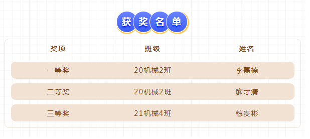 獲獎名單.png 獲獎名單.png